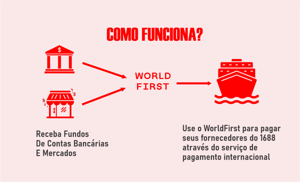 RECEBER FUNDOS DE CONTAS BANCÁRIAS E MERCADOS
